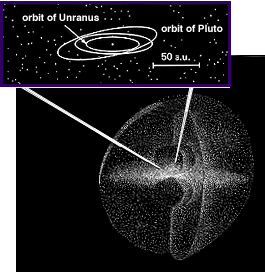 oort cloud