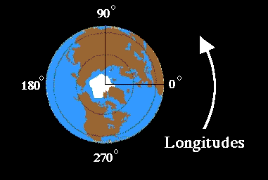 Billede : hvad er l&aelig;ngdegrad ?